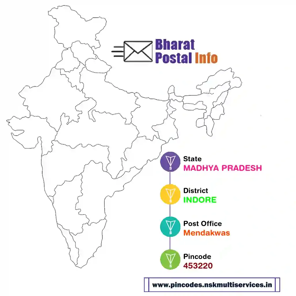 madhya pradesh-indore-mendakwas-453220